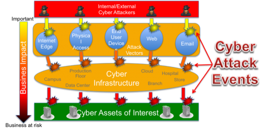 550x260 The Need To Solve For Time