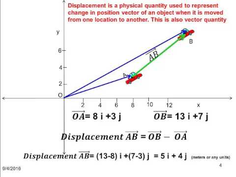 What Is Displacement Vector at Vectorified.com | Collection of What Is ...