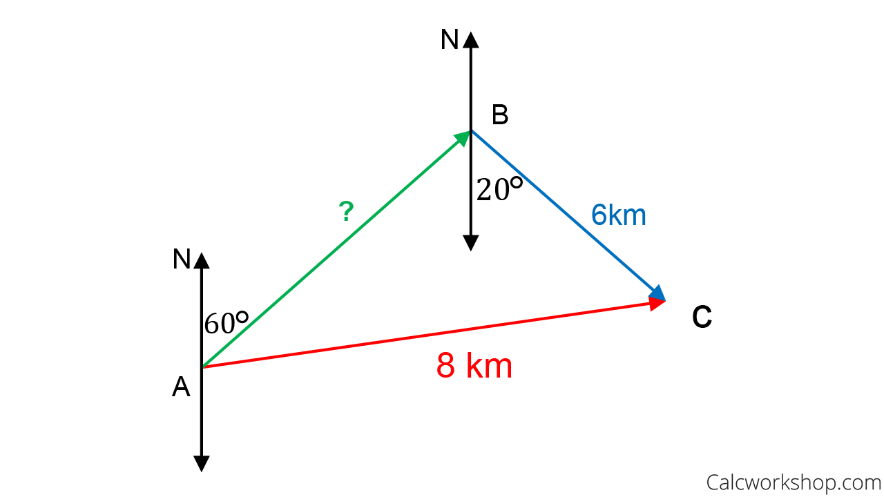 what-is-displacement-vector-at-vectorified-collection-of-what-is