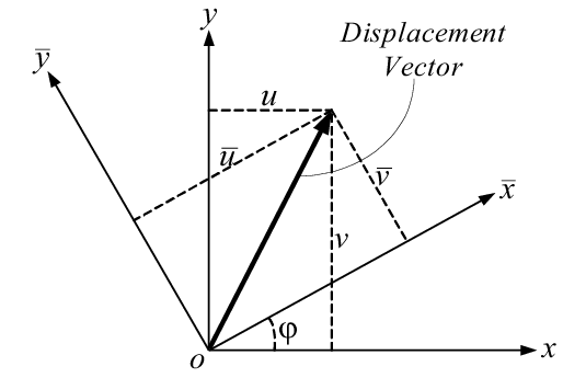 What Is Displacement Vector at Vectorified.com | Collection of What Is ...