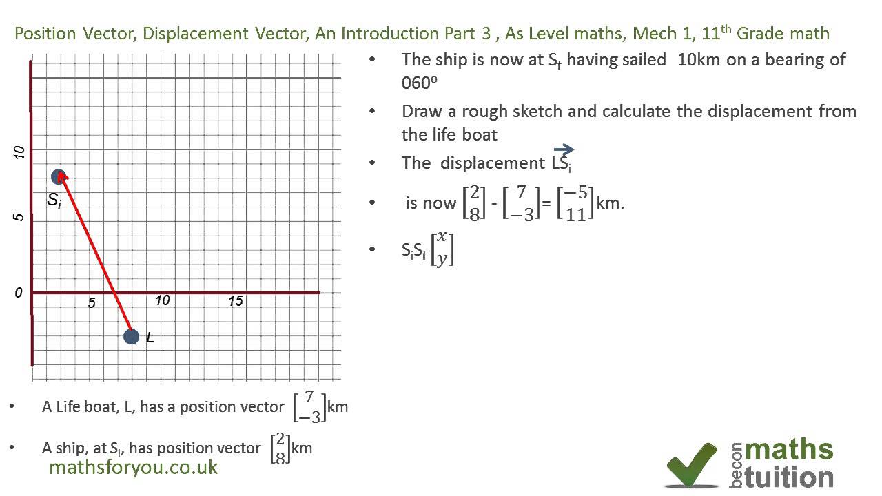 What Is Displacement Vector at Vectorified.com | Collection of What Is