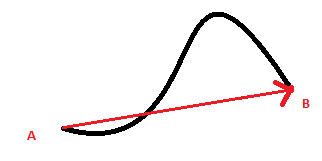 Position Vector Displacement Vectors Examples Physics 322x161 Position Vector Displacement Vectors Examples Physics