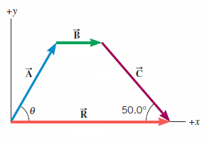 Solved The Figure Shows Three Displacement Vectors 291x199 Solved The Figure Shows Three Displacement Vectors