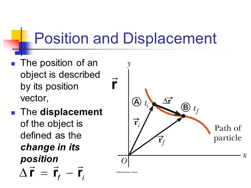 What Is Displacement Vector at Vectorified.com | Collection of What Is