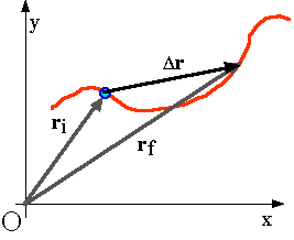 Vectors And Motion 267x218 Vectors And Motion