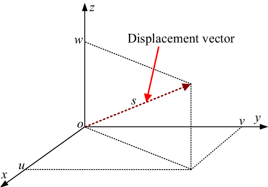 What Is Displacement Vector At Collection Of What Is Displacement Vector Free