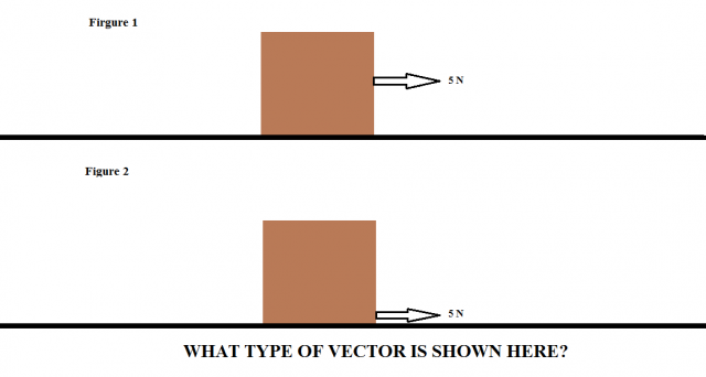 Types Of Vectors Statics Flash Cards Koofers 640x342 Types Of Vectors Statics Flash Cards Koofers