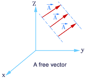 275x251 Unit Vector Free Vector Position Vector Null Vector