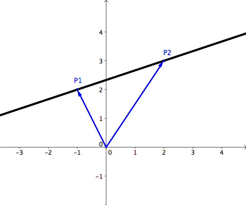 Vector Functions Wyzant Resources 503x420 Vector Functions Wyzant Resources