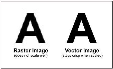 Alaska Vector Arts, Llc Graphic Design Cnc Conversion 431x263 Alaska Vector Arts, Llc Graphic Design Cnc Conversion