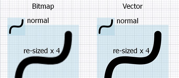Bitmap Vs Vector Based Images What's The Diff Bro Nomad Creatives 685x300 Bitmap Vs Vector Based Images What's The Diff Bro Nomad Creatives