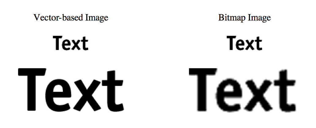 Vector Vs Bitmap Or Raster Graphics 1032x418 Vector Vs Bitmap Or Raster Graphics