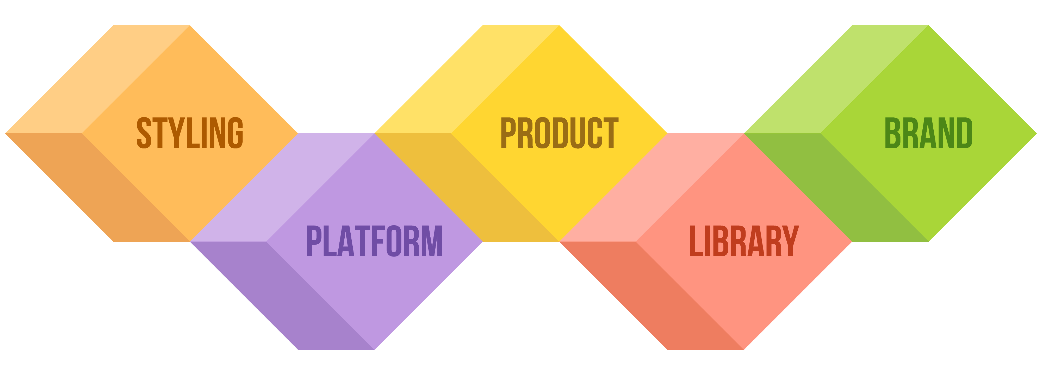 what-is-a-design-process-deepstash