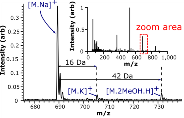 600x385 Graphics Exercise