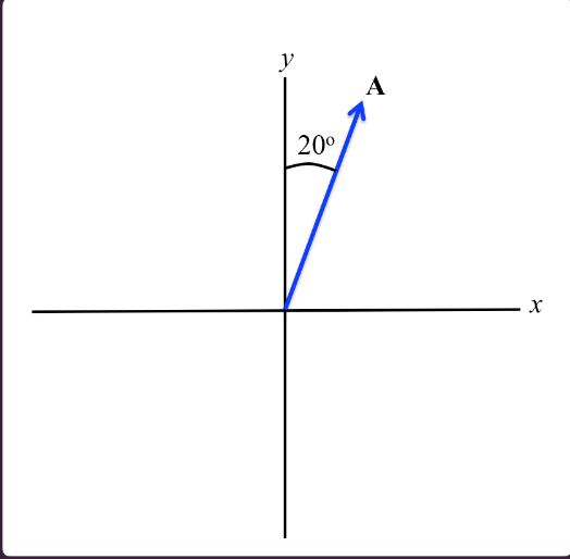 524x514 Solved What Is The Length Of The Y Component Of Vector