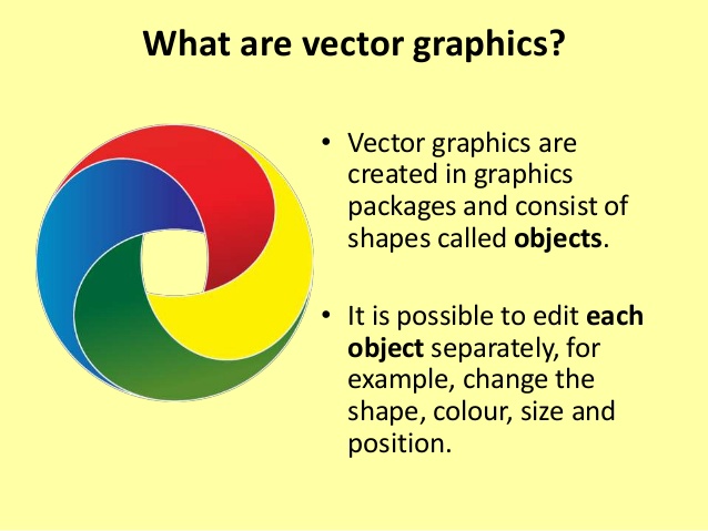 638x479 Lesson Graphics Types