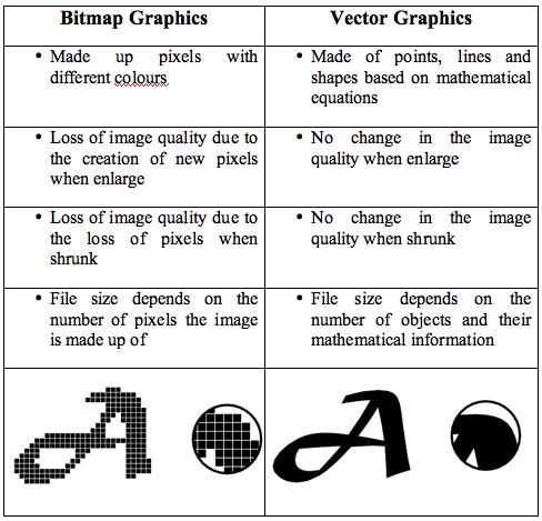 488x469 Vector Graphics Vs Bitmap Graphics In Class With Emme