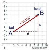 200x201 Whats A Vector Math It Is Also Acceptable To Represent A Vector