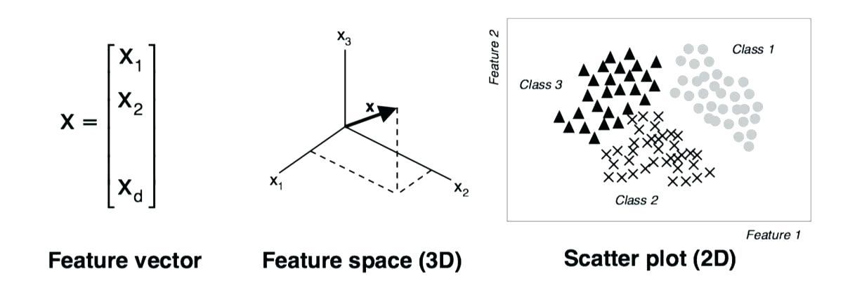 1200x410 Scatter Diagram Math Is Fun