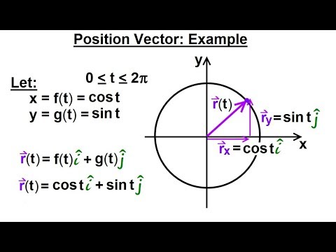 480x360 Calculus Vector Calculus