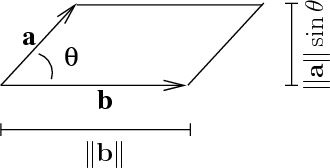 The Cross Product 330x168 The Cross Product