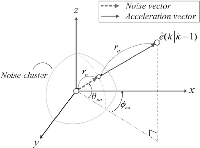 why-is-acceleration-a-vector-at-vectorified-collection-of-why-is