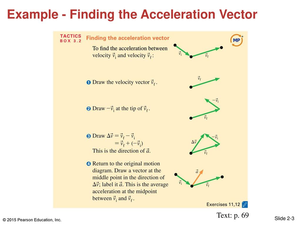 why-is-acceleration-a-vector-at-vectorified-collection-of-why-is