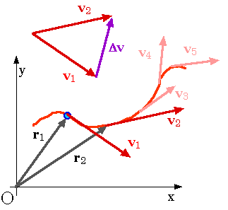323x297 Vectors And Motion