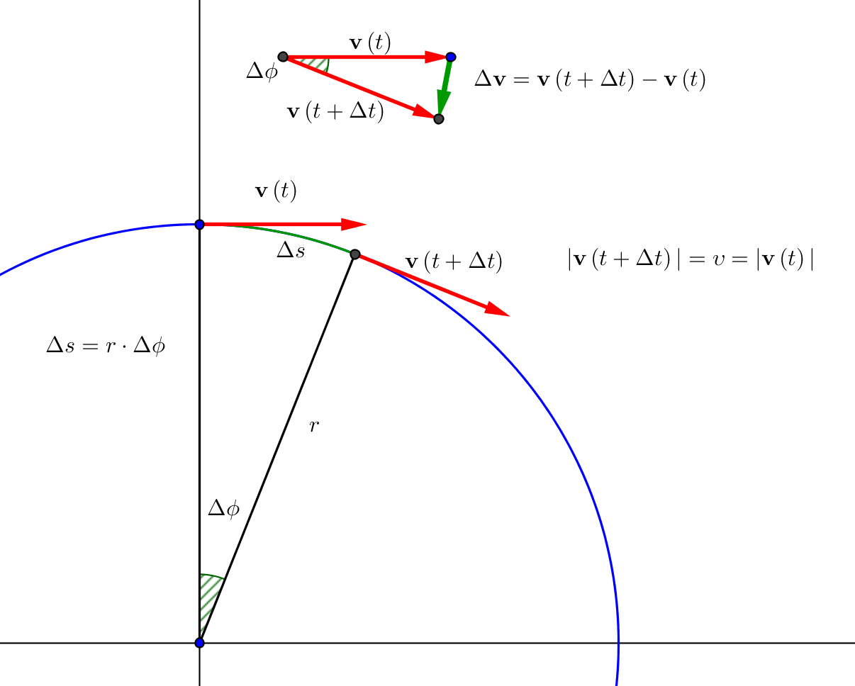 1206x968 Homework And Exercises