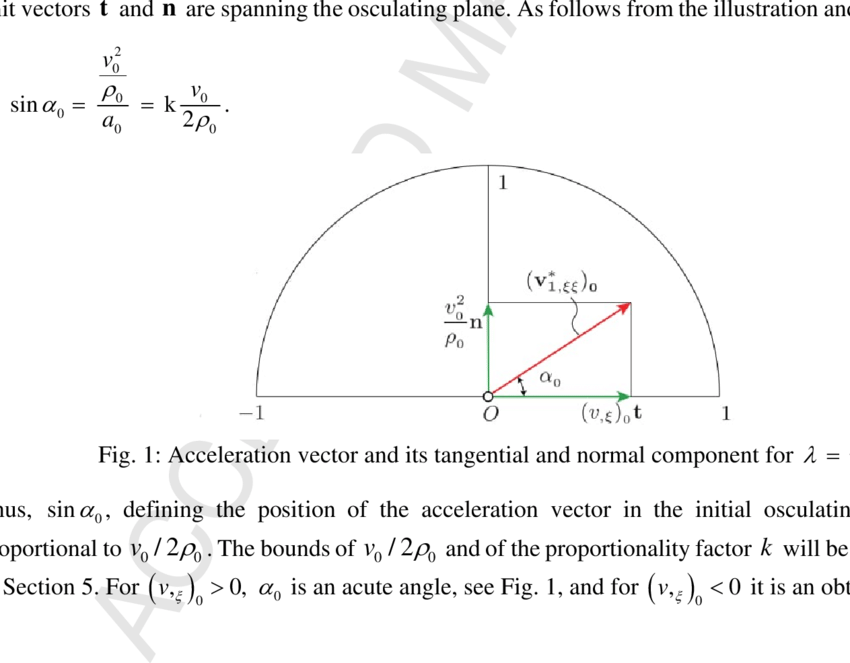 850x663 Illustrates The Acceleration Vector And Its Tangential And Normal