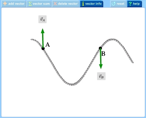 468x378 Mastering Physics Solutions Wave And Particle Velocity Vector