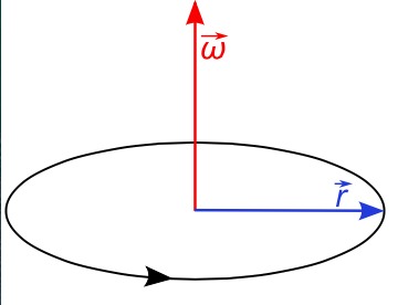 The Direction Of The Angular Velocity Vector Thecuriousastronomer 360x276 The Direction Of The Angular Velocity Vector Thecuriousastronomer