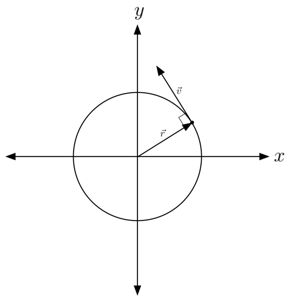 Why Is Velocity A Vector at Vectorified.com | Collection of Why Is ...