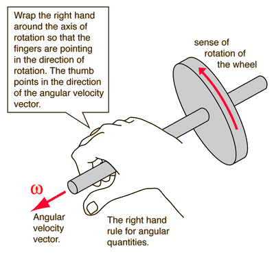 Why Is Velocity A Vector at Vectorified.com | Collection of Why Is ...