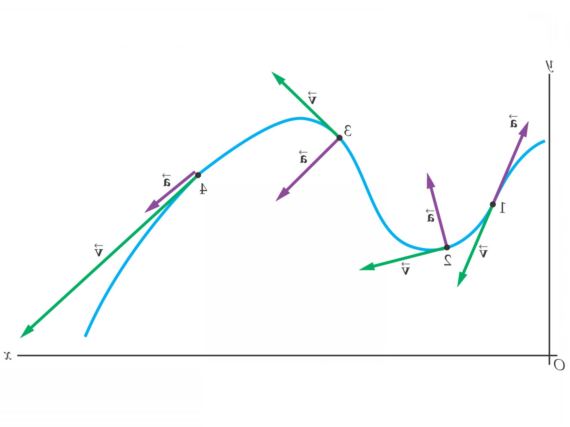 Why Is Velocity A Vector At Vectorified.com 