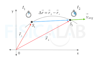 393x250 Average Velocity