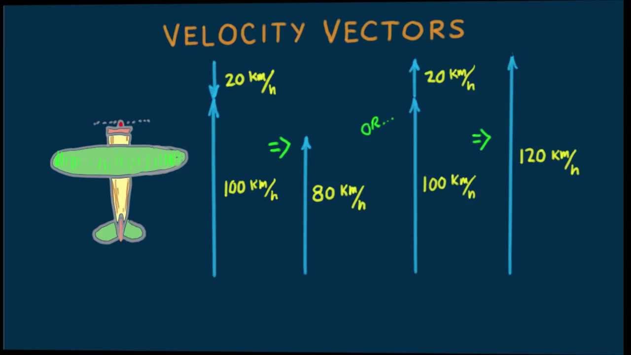 1280x720 Hewitt Drew It! Physics Velocity Vectors