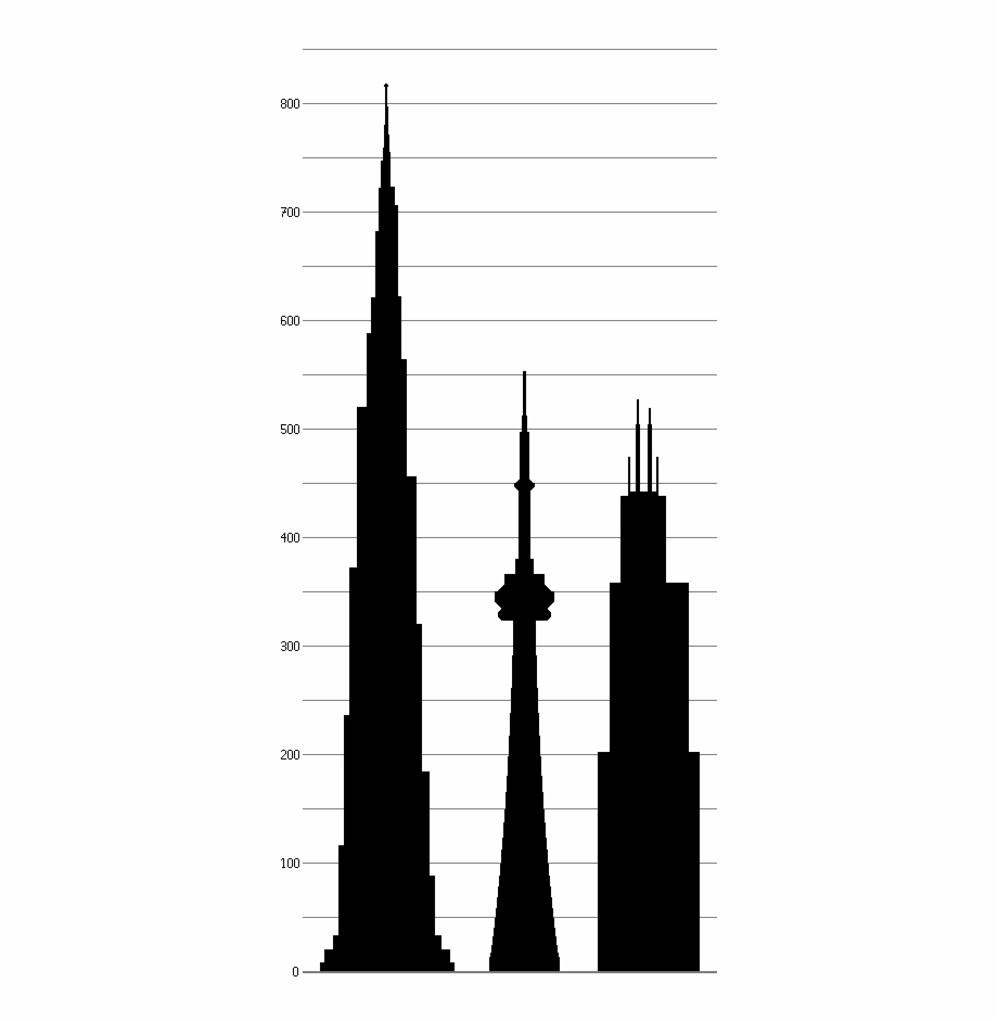 920x941 Dubai Cn Sears Towers