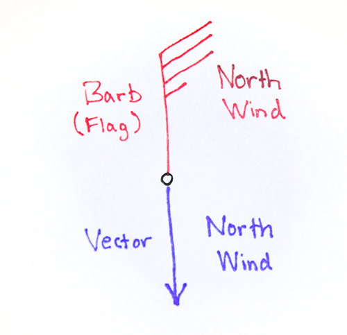 500x483 Wind Direction