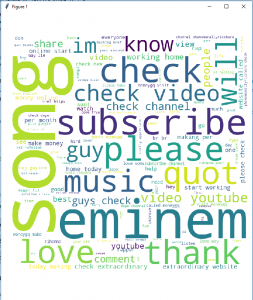 Generating Word Cloud In Python 253x300 Generating Word Cloud In Python