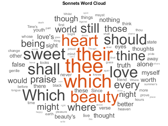 word cloud generator free online shapes