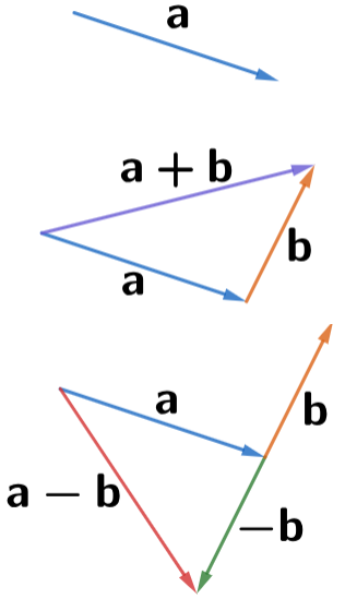Maths Made Easy Vectors Revision Vectors Resources 327x549 Maths Made Easy Vectors Revision Vectors Resources