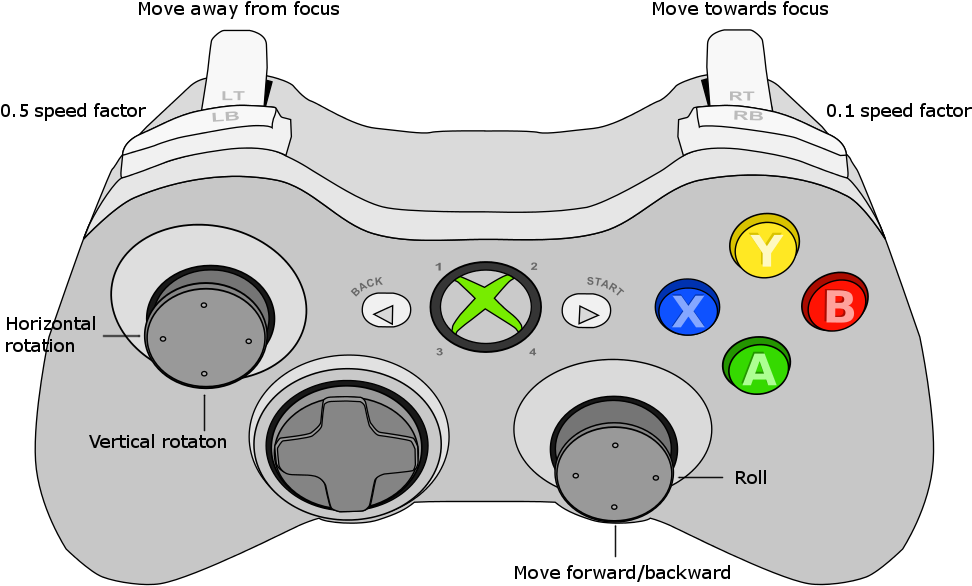 972x586 Hd Xbox Controller Focus Mode