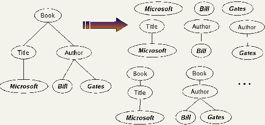 543x257 A Vector Space Model For Xml Retrieval