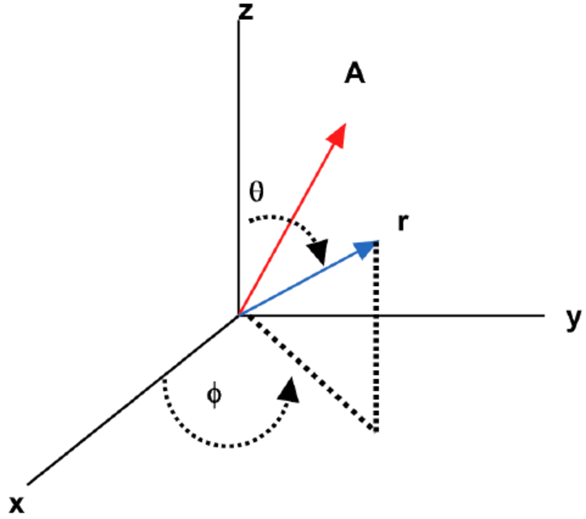 Color Online Vector A And R In The Xyz Coordinate System 850x753 Color Online Vector A And R In The Xyz Coordinate System