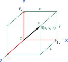Components Of A Force Engineering Mechanics Review 272x246 Components Of A Force Engineering Mechanics Review