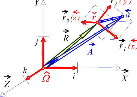 Данные векторы x и y. Тензор инерции теоретическая механика. Главные оси тензора инерции молекулы. Построить вектор x y z. Xyz вектор.