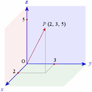 Quaternion From Vector X Y Z Components 313x311 Quaternion From Vector X Y Z Components
