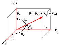 Statics Ebook D Vectors 211x166 Statics Ebook D Vectors