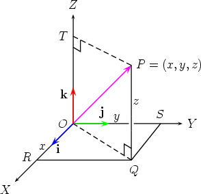 Cartesian Coordinates In Three Dimensions 294x284 Cartesian Coordinates In Three Dimensions